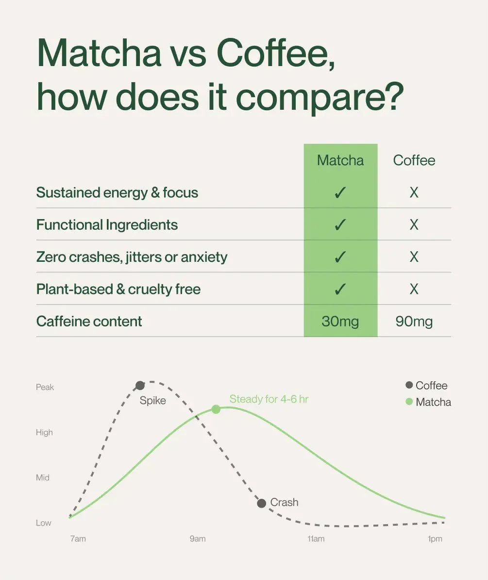 Original Matcha Latte